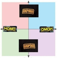 homo анархо нашивка омон охрана пидорасы_сэр политические_координаты политота скрытый_смысол смехуёчки совпадение язык:русский // 640x646 // 71KB